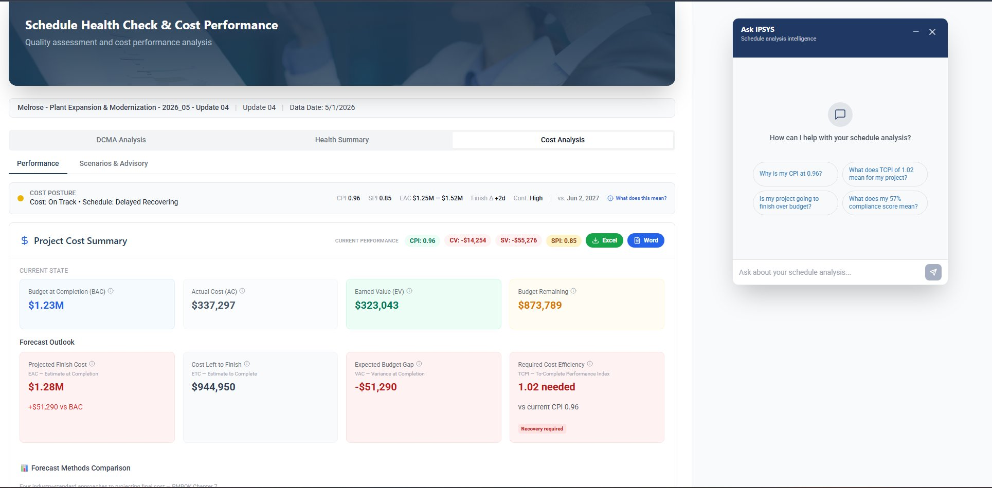 IPSYS Analytics Cost Analysis dashboard with Ask IPSYS panel open, showing cost performance metrics and contextual AI-suggested questions for the Melrose Plant Expansion project