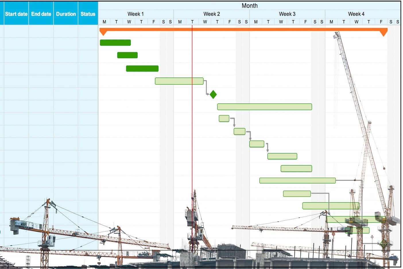 Longest path analysis visualization showing critical and near-critical paths